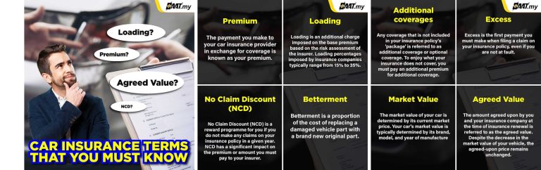 car-insurance-terms-that-you-must-know-saat